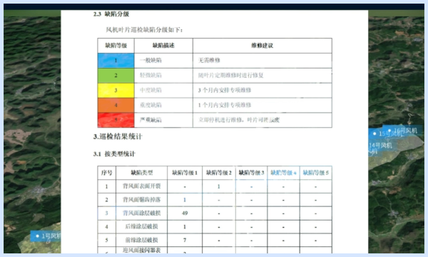 数据闭环助运维